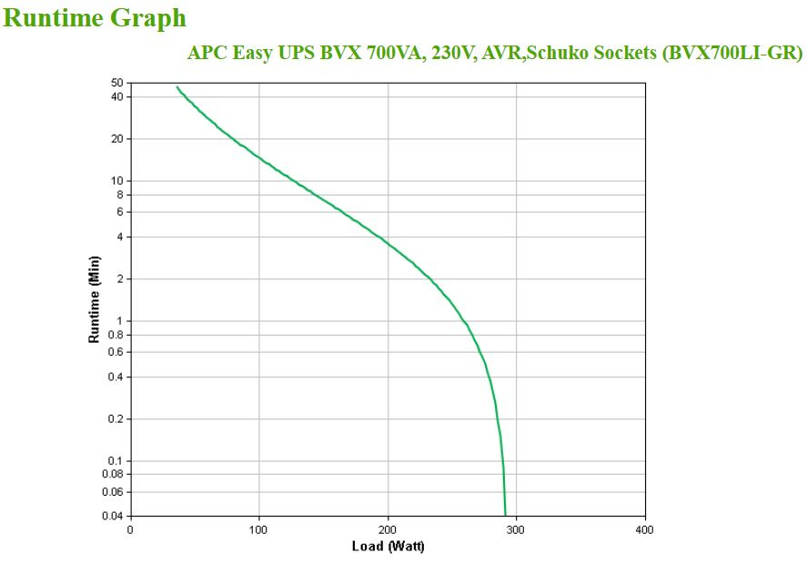 APC Easy UPS BVX Series BVX700LI-GR - USV - Wechselstrom