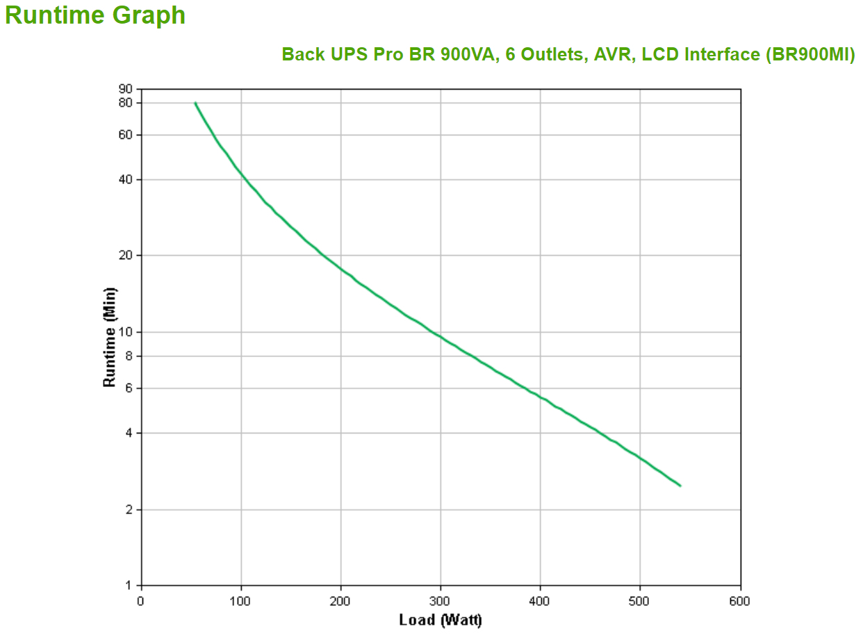 APC Back-UPS Pro, 900VA, USB