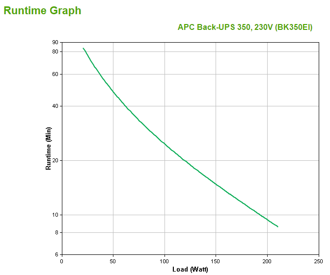 APC Back-UPS CS 350, 350VA, USB/seriell