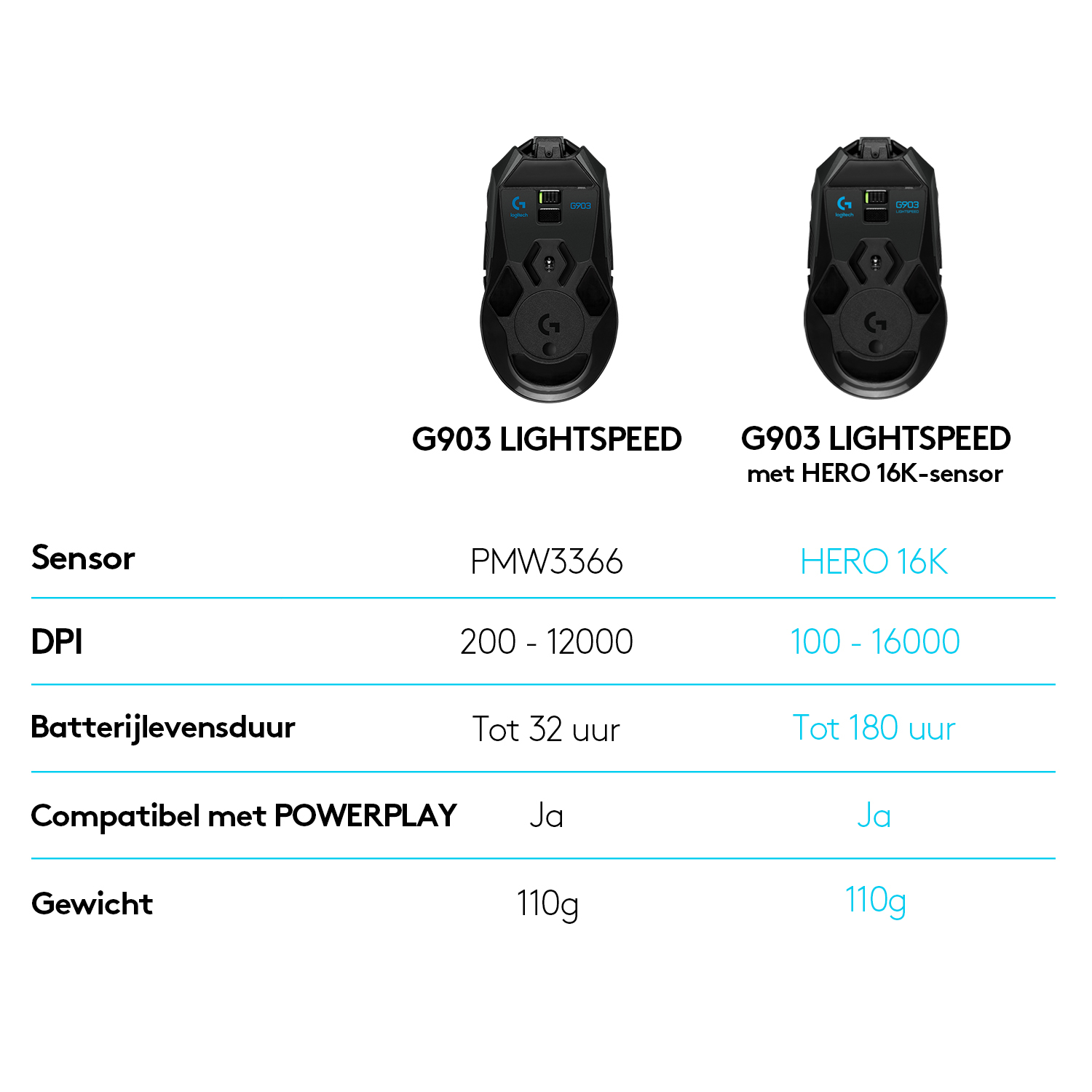 Logitech Wireless Gaming Mouse G903 LIGHTSPEED