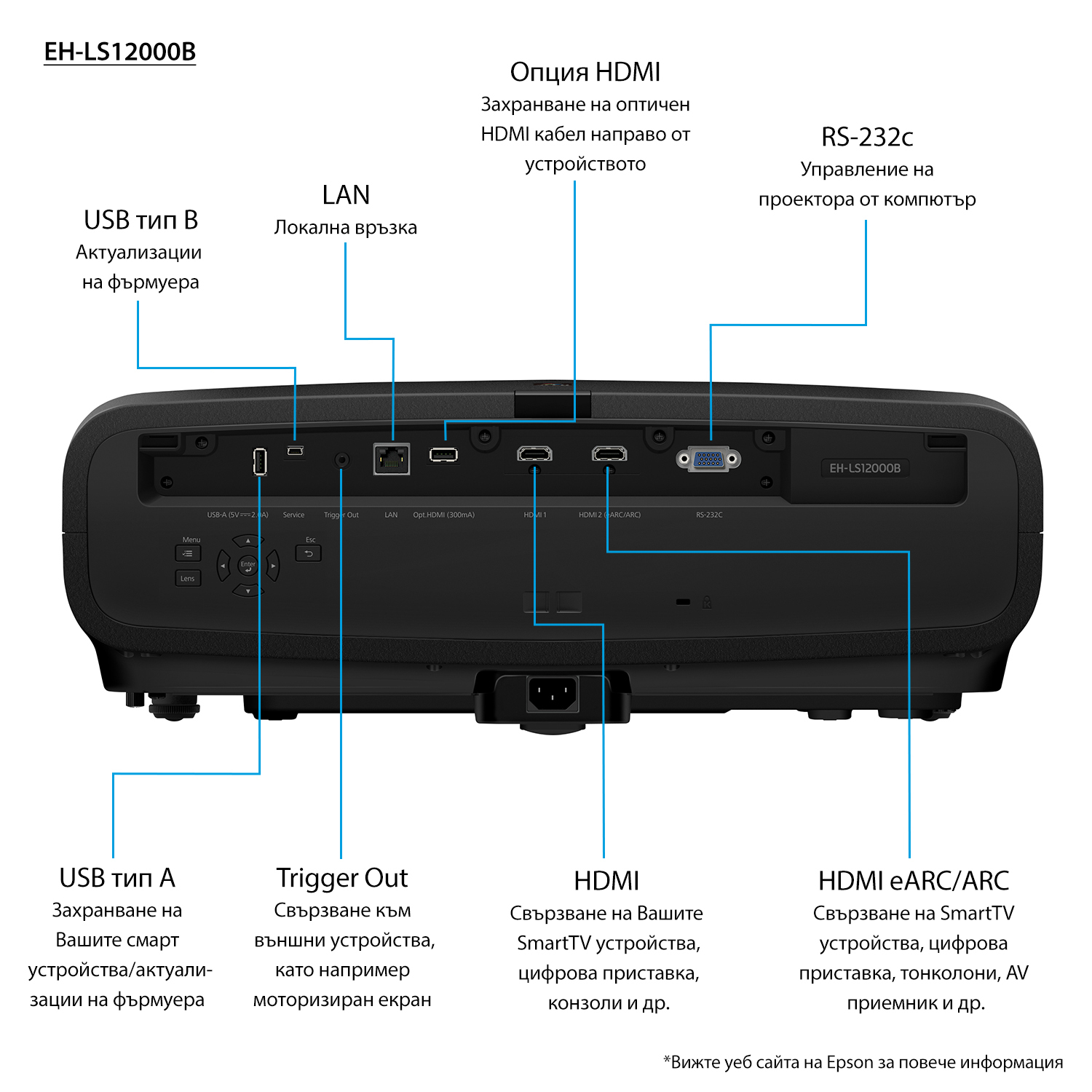 Epson EH-LS12000B - 3-LCD-Projektor - 2700 lm (weiß)