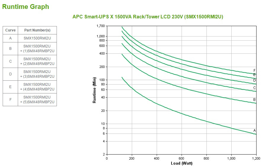 APC Smart-UPS X 1500 Rack/Tower LCD - USV (Rack - einbaufähig)