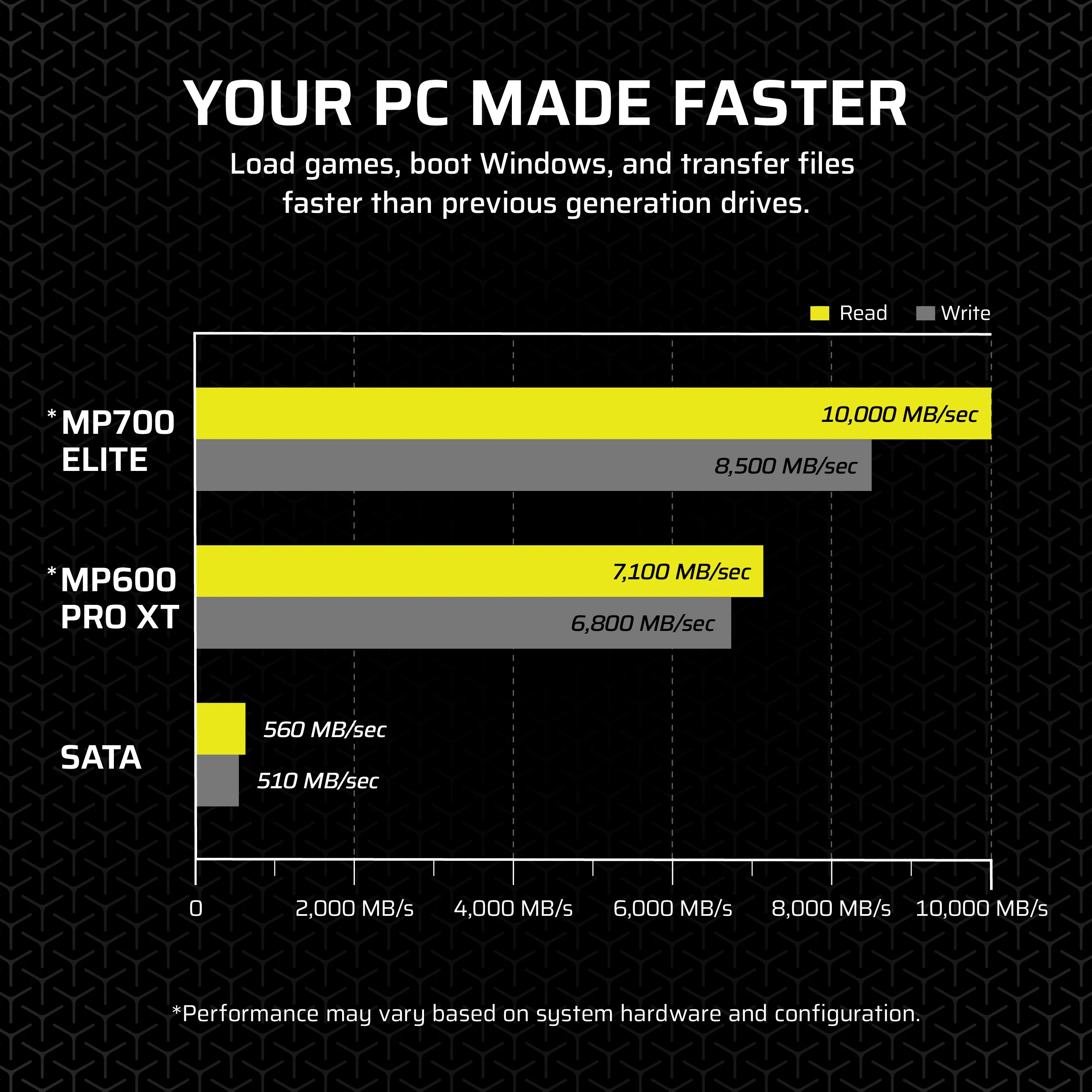Corsair MP700 ELITE - SSD - 4 TB - mit Kühlkörper - intern - M.2 2280 - PCI Express 5.0 x4 (NVMe)