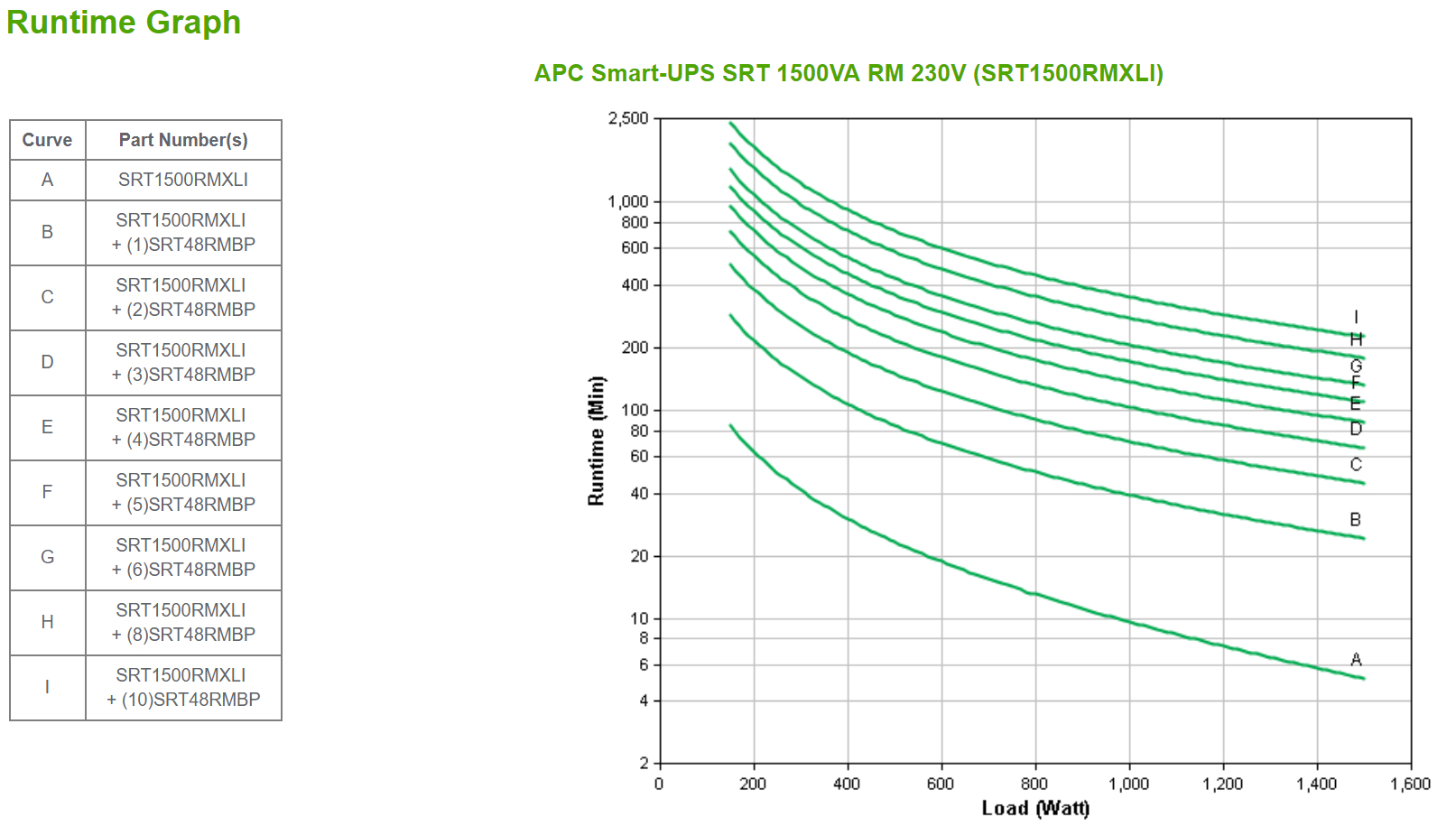 APC Smart-UPS SRT 1500VA RM - USV (in Rack montierbar/extern)