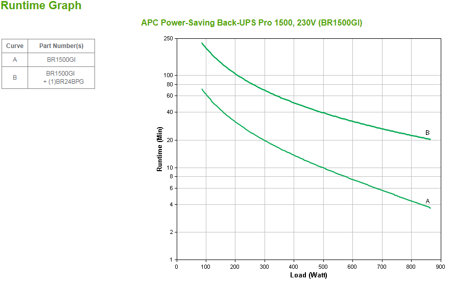 APC Back-UPS Pro 1500 - USV - Wechselstrom 230