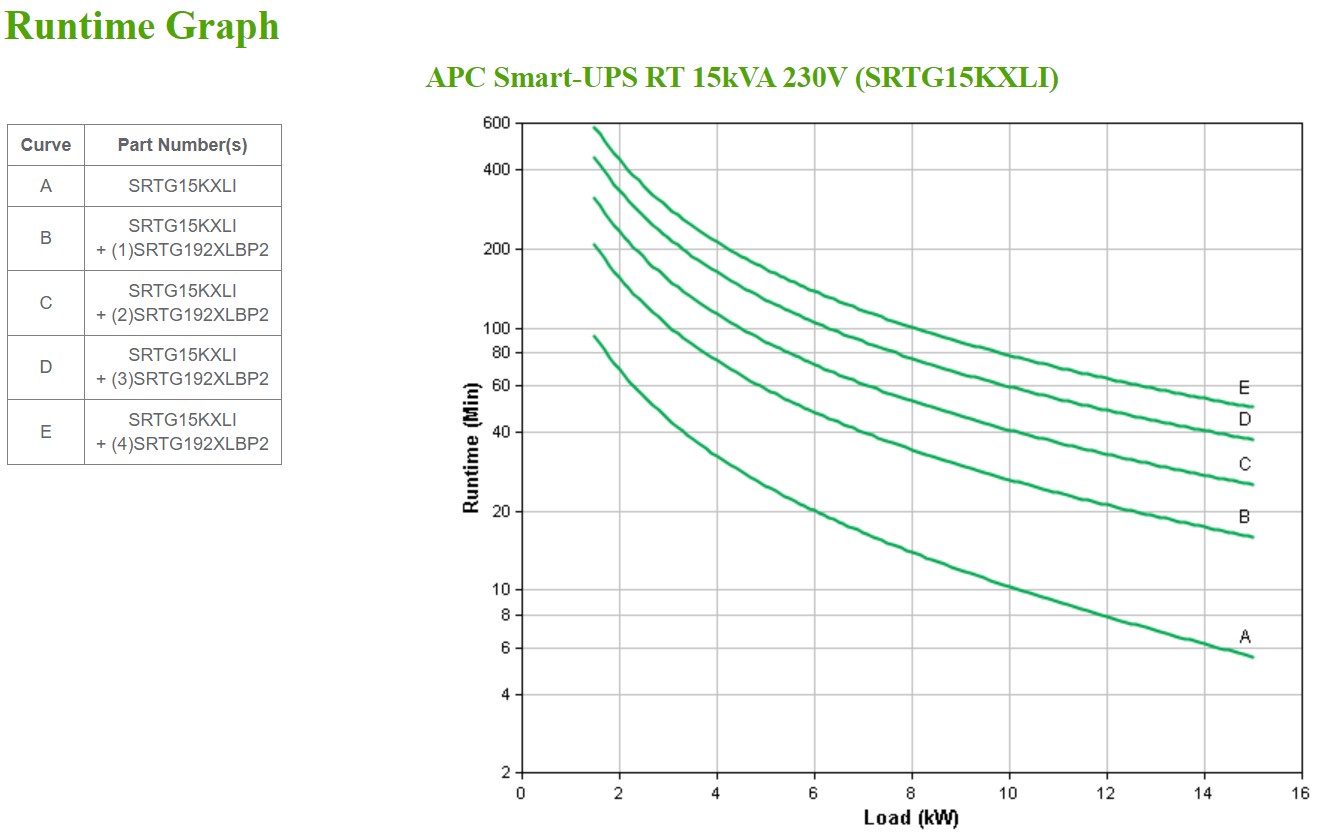 APC Smart-UPS RT - USV (in Rack montierbar/extern)