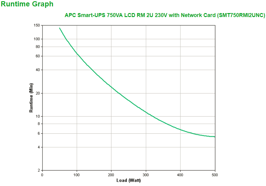 APC Smart-UPS SMT750RMI2UNC USV, 750VA, 230V, Rack einbaufähig, mit Netzwerkkarte