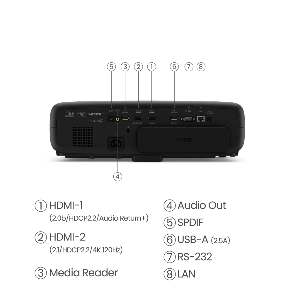BenQ W4000i, 3200 ANSI Lumen, DLP, UHD 4K (3840x2160), 2000000:1, 16:9, 762 - 7620 mm (30 - 300")