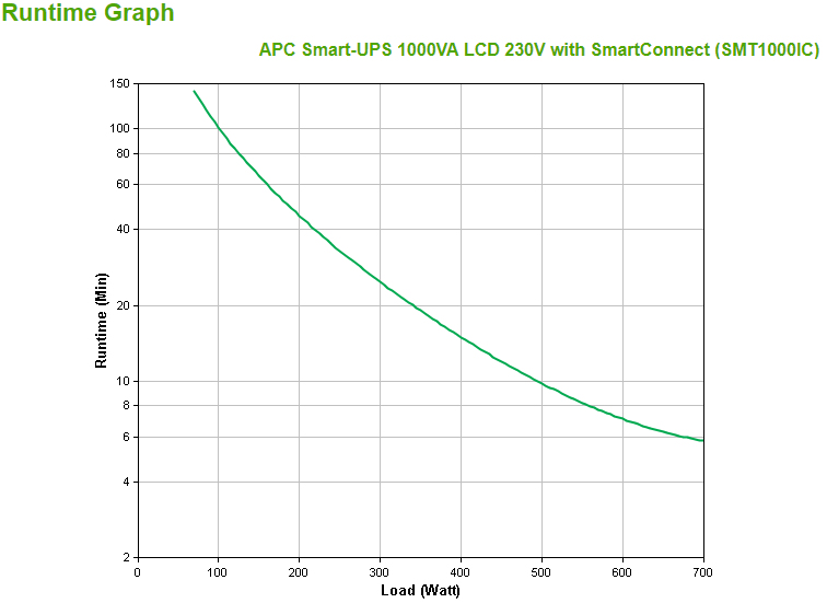 APC Smart-UPS SMT1000IC USV, 1000VA, 230V mit APC SmartConnect