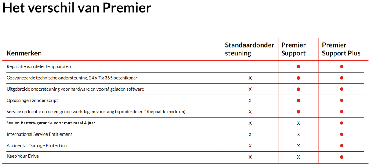 Lenovo Premier Support Plus Upgrade - Serviceerweiterung - Arbeitszeit und Ersatzteile (für Desktops