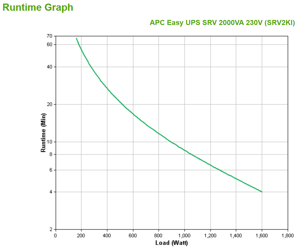 APC Easy UPS SRV SRV2KI - USV - Wechselstrom