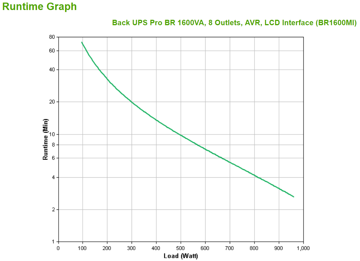 APC BR1600MI Back-UPS PRO 1300VA, 230 V