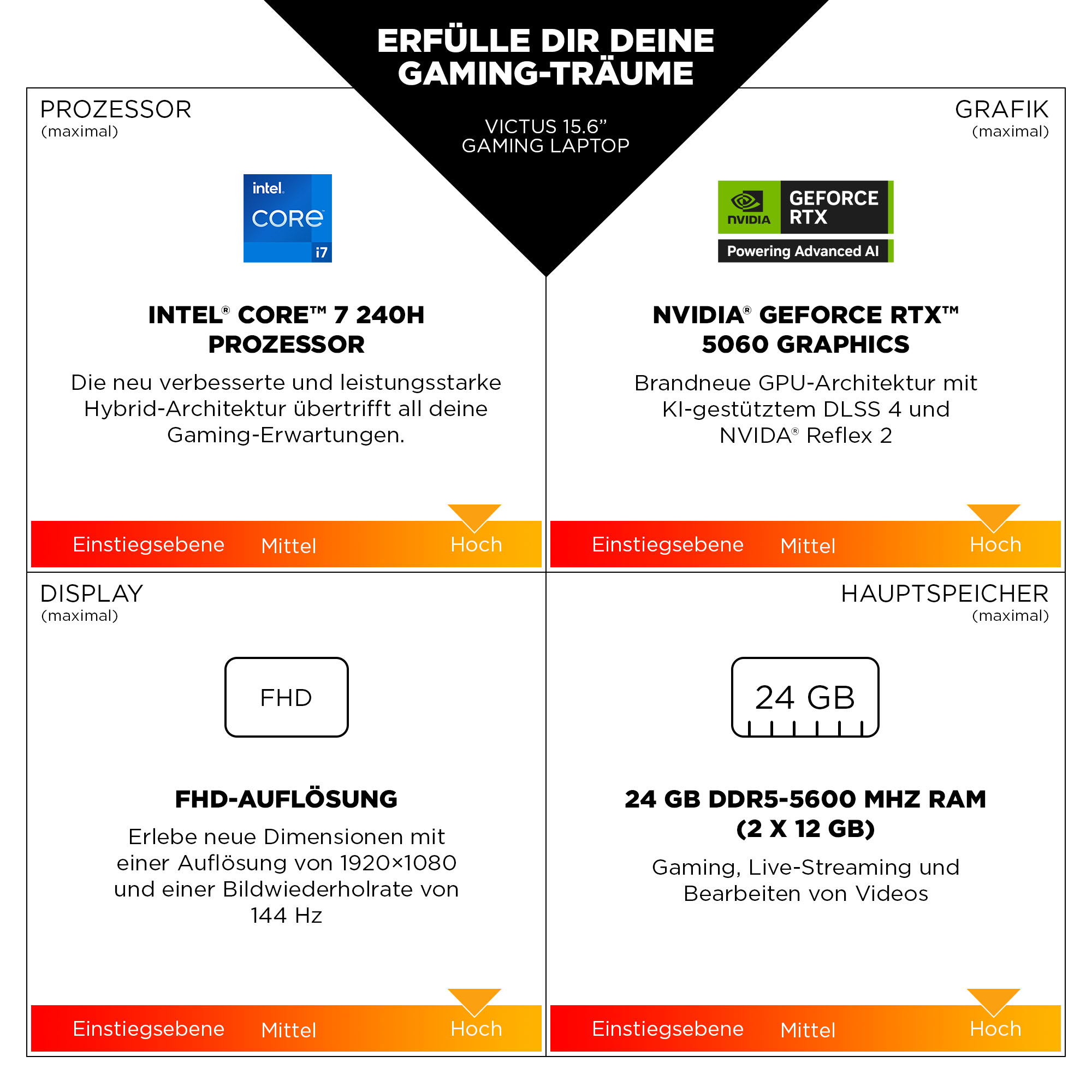 HP DN9Q1EA, Intel® Core? i7, 39,6 cm (15.6"), 1920 x 1080 Pixel, 12 GB, 512 GB, Windows 11 Home