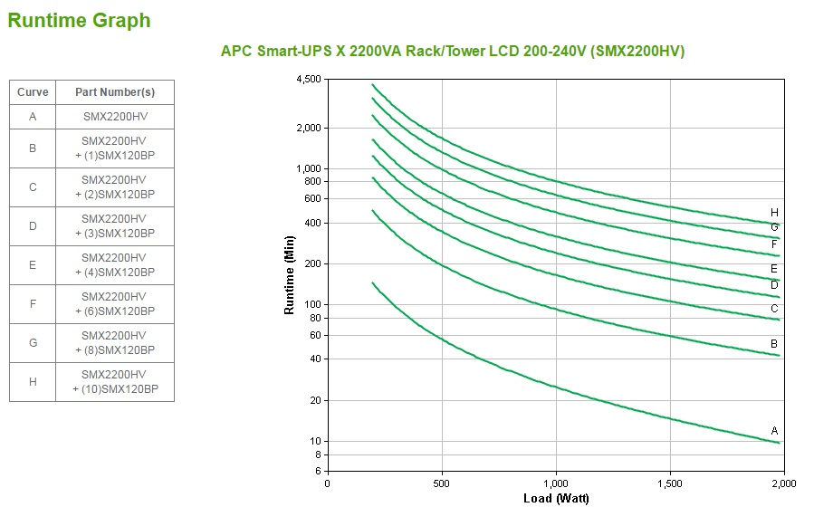 APC Smart-UPS X SMX2200HV - 2200VA, 8x C13 + 2x C19 Ausgang, USB, erweiterbare Laufzeit, kurze Tiefe