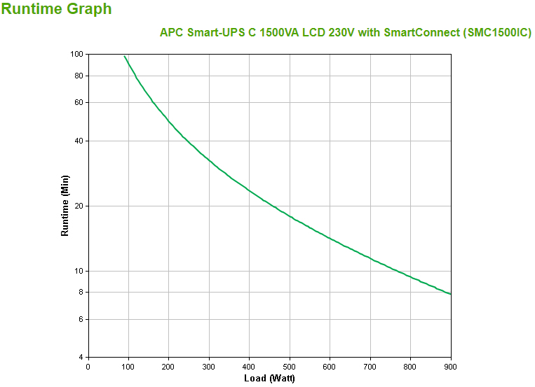 APC Smart-UPS C 1500VA LCD - USV - Wechselstrom