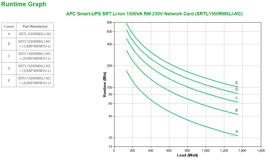 APC Smart-UPS On-Line Li-Ion 1500VA - USV (in Rack montierbar/extern)