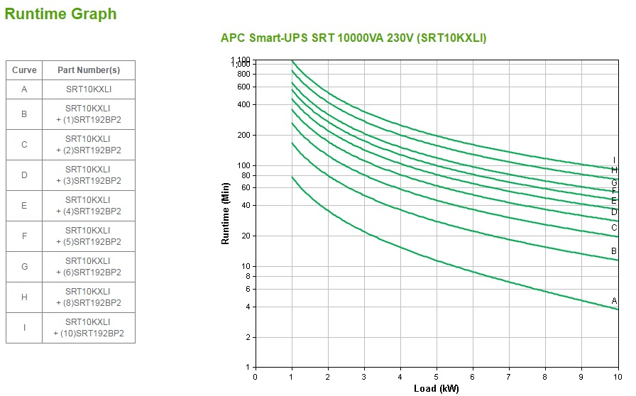 APC Smart-UPS SRT10KXLI Rack/Tower LCD 6U, 10000VA, USB/seriell