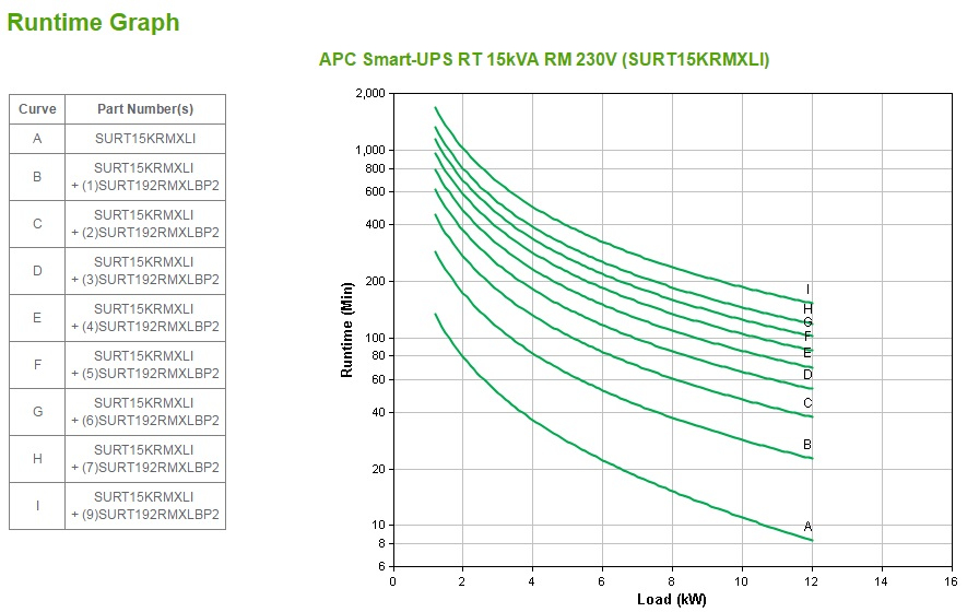 APC Smart-UPS RT - USV (Rack - einbaufähig)