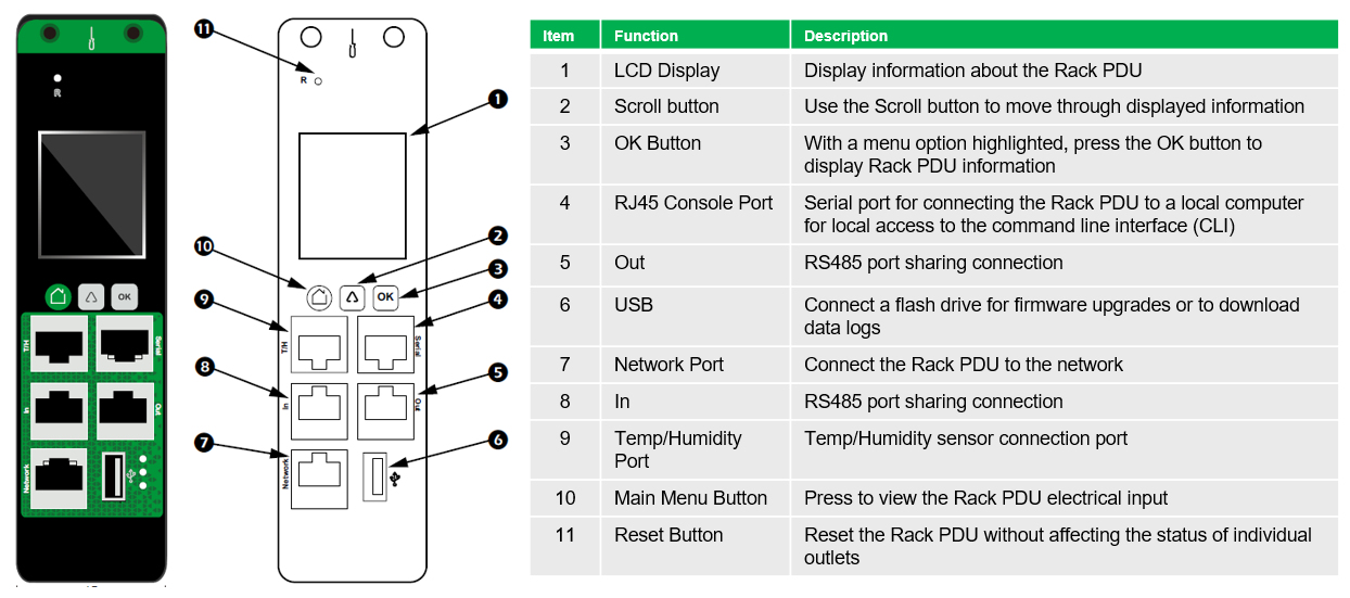 APC EasyPDU EPDU1132MBO - Stromverteilungseinheit (Rack - einbaufähig)